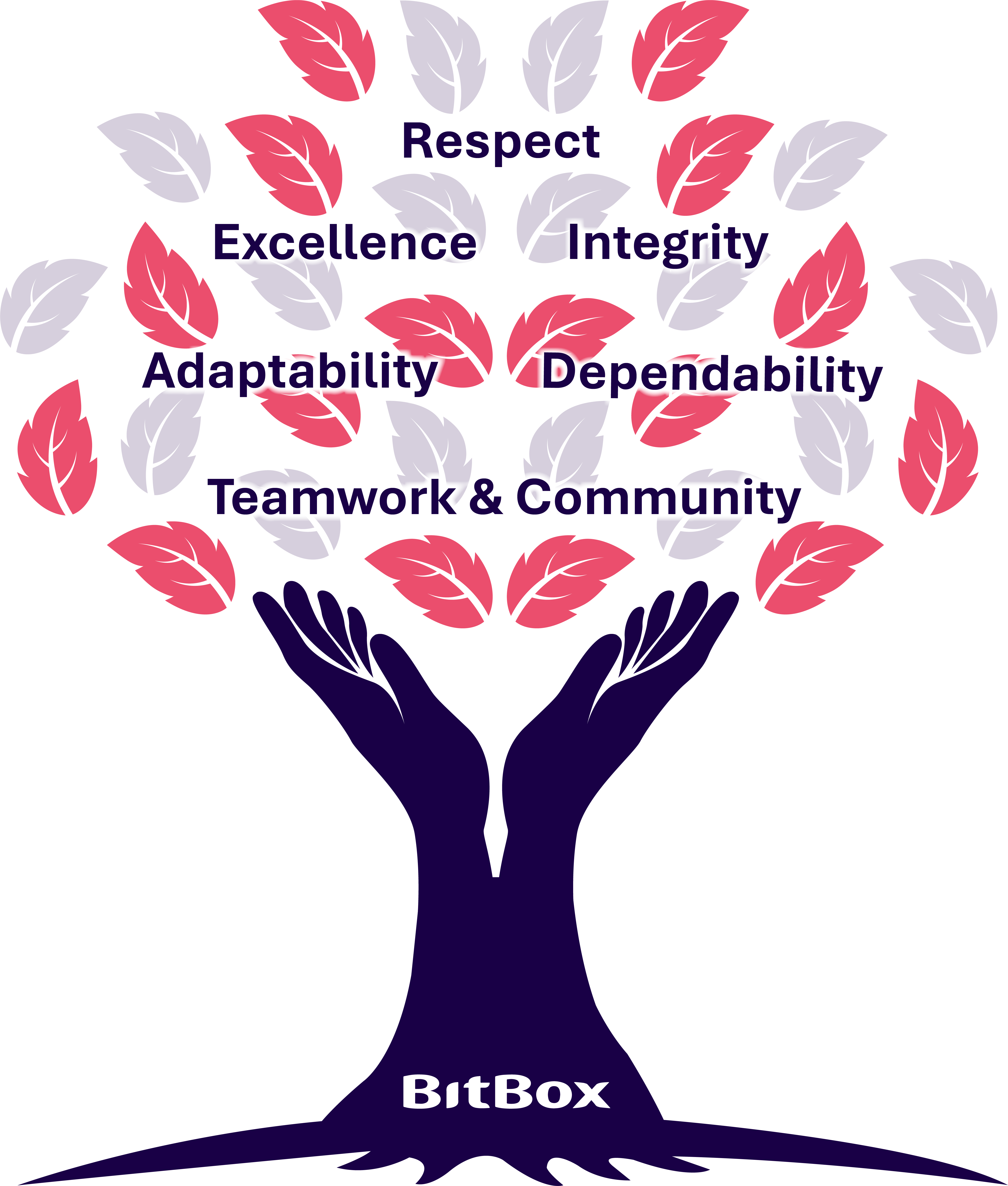 BitBox Tree Design - FINAL